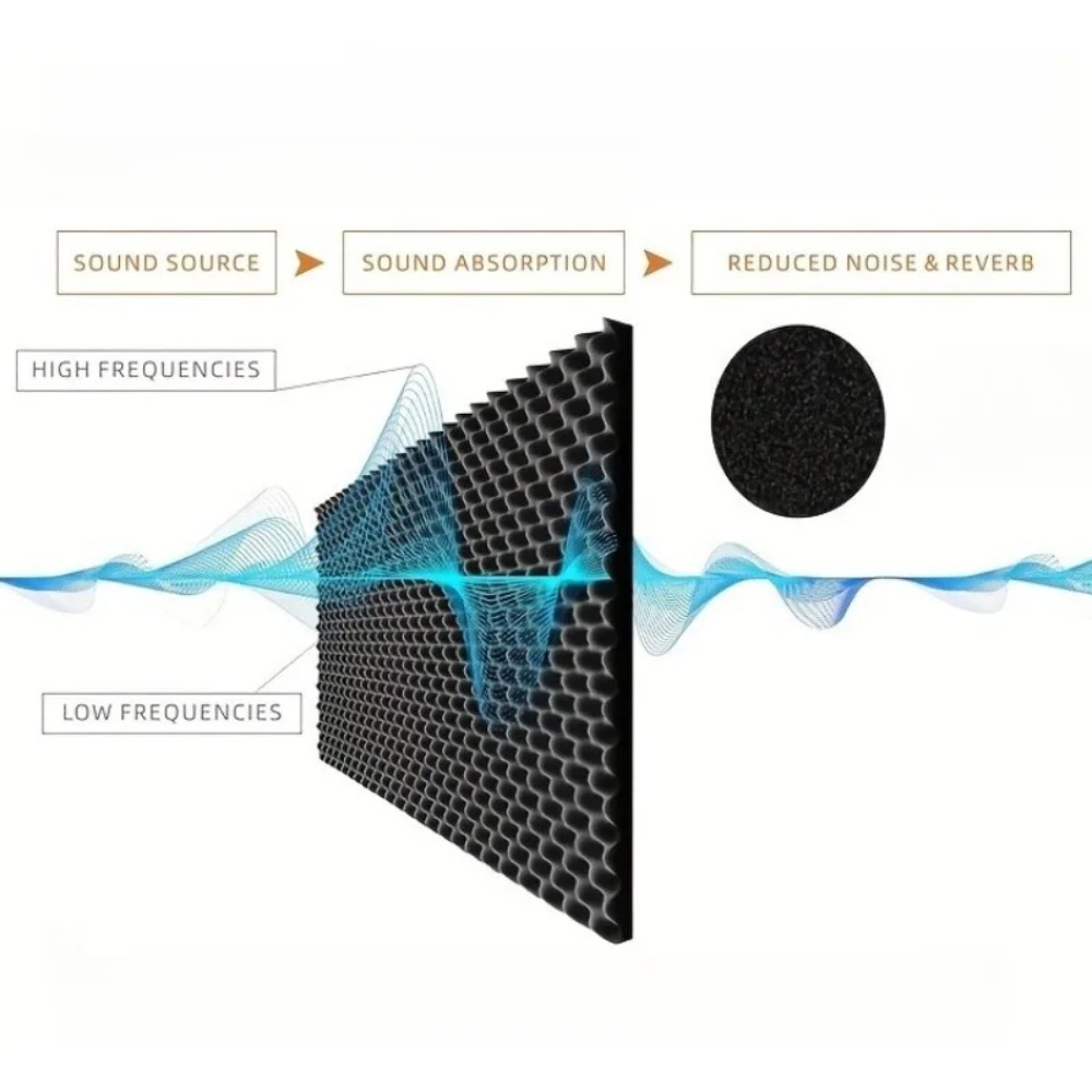 2cm Self Adhesive Soundproofin - Sound Dampening Foam recension och pris