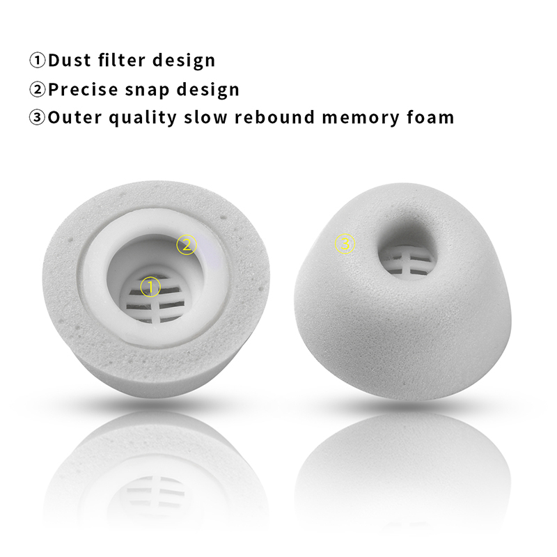 2PCS 1pairs Memory Foam Ear Ti - Sound Dampening Foam recension och pris