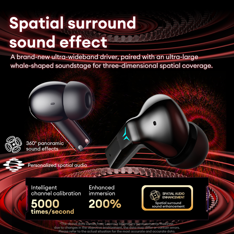 Lenovo GT105 Gaming Headphones - Esports Gaming Video recension och pris
